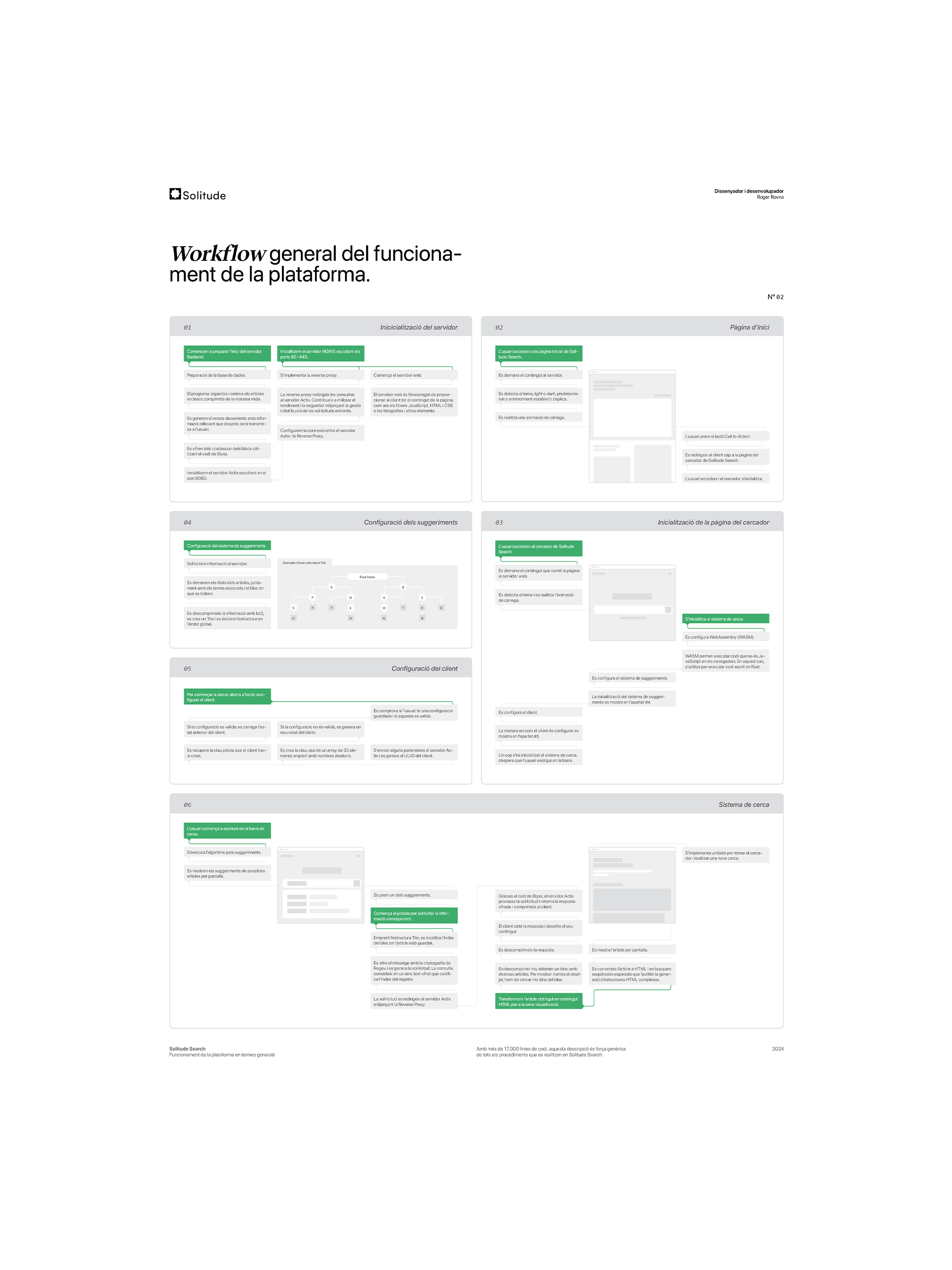 Poster describing the Solitude Search platform workflow